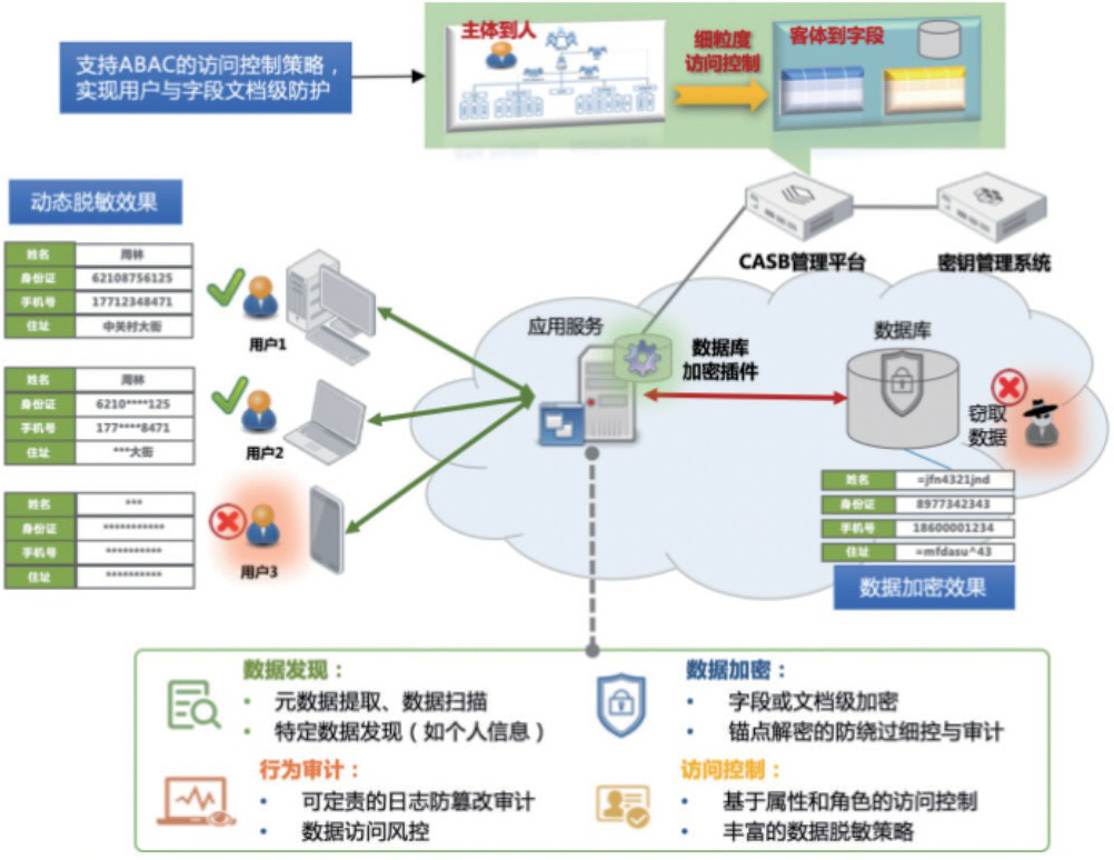 保障网络数据的_保障交易安全原则的内容有哪些_Binance交易所APP的网络安全保障 | 如何保护用户数据？
