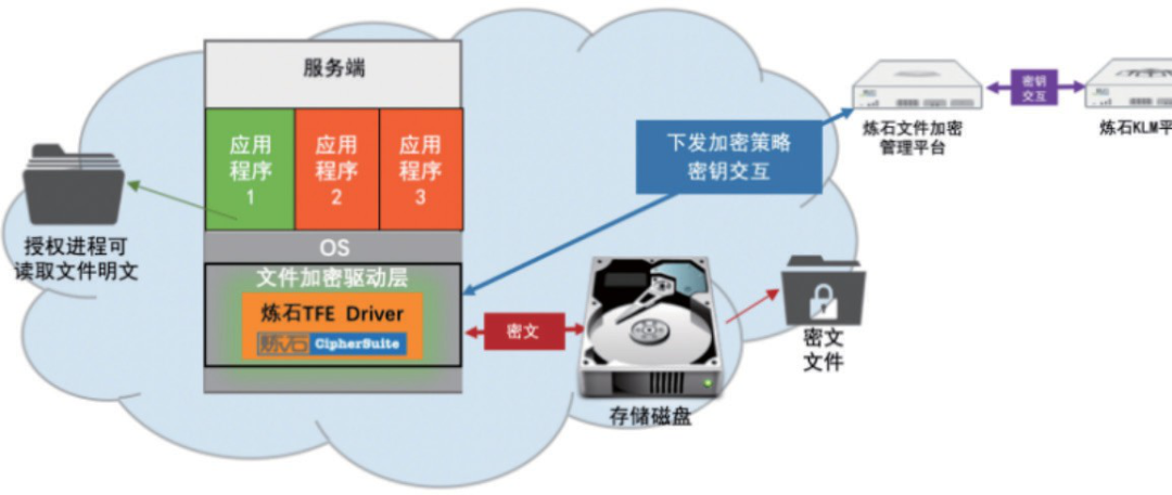 Binance交易所APP的网络安全保障 | 如何保护用户数据？_保障交易安全原则的内容有哪些_保障网络数据的