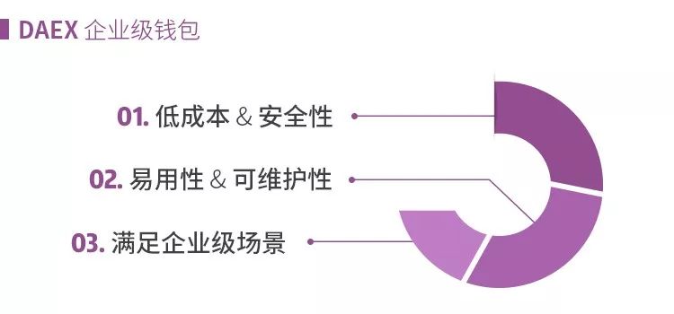 如何使用冷钱包官方网站进行多账户管理 | 提高资产管理效率_比特币冷钱包转在线钱包_资产使用与维修管理