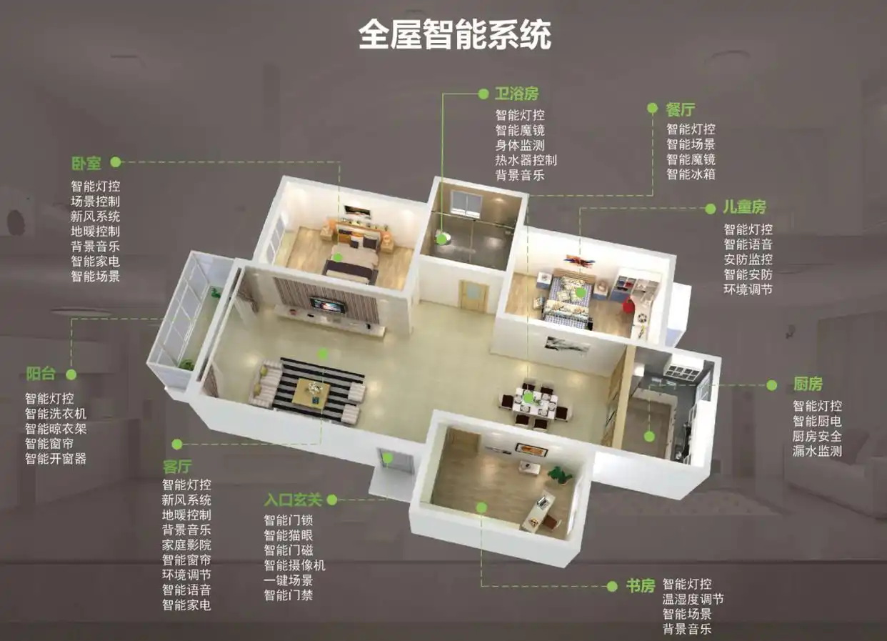 家居便捷开始智能生活的原因_智能家居的便捷_便捷生活从智能家居开始
