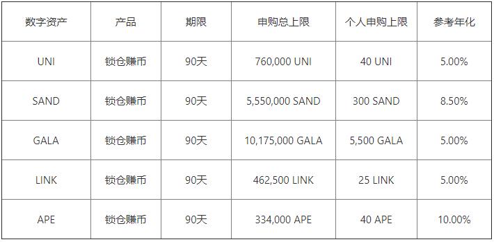 优化交易pdf_优化交易流程_Binance交易所APP的用户付费服务分析 | 如何优化投资体验