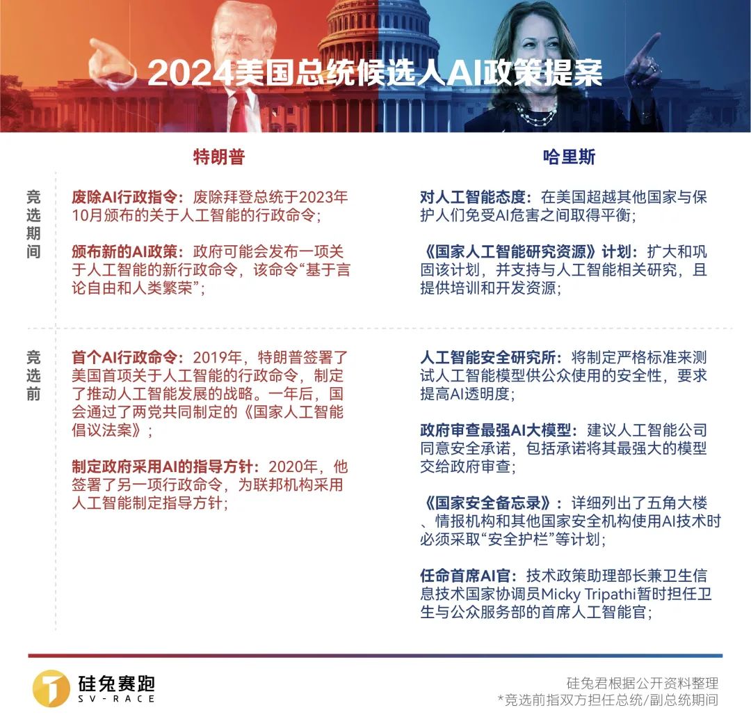 特朗普增发货币_特朗普区块链加密选票_加密货币走强，特朗普、哈里斯争相“拉票”！