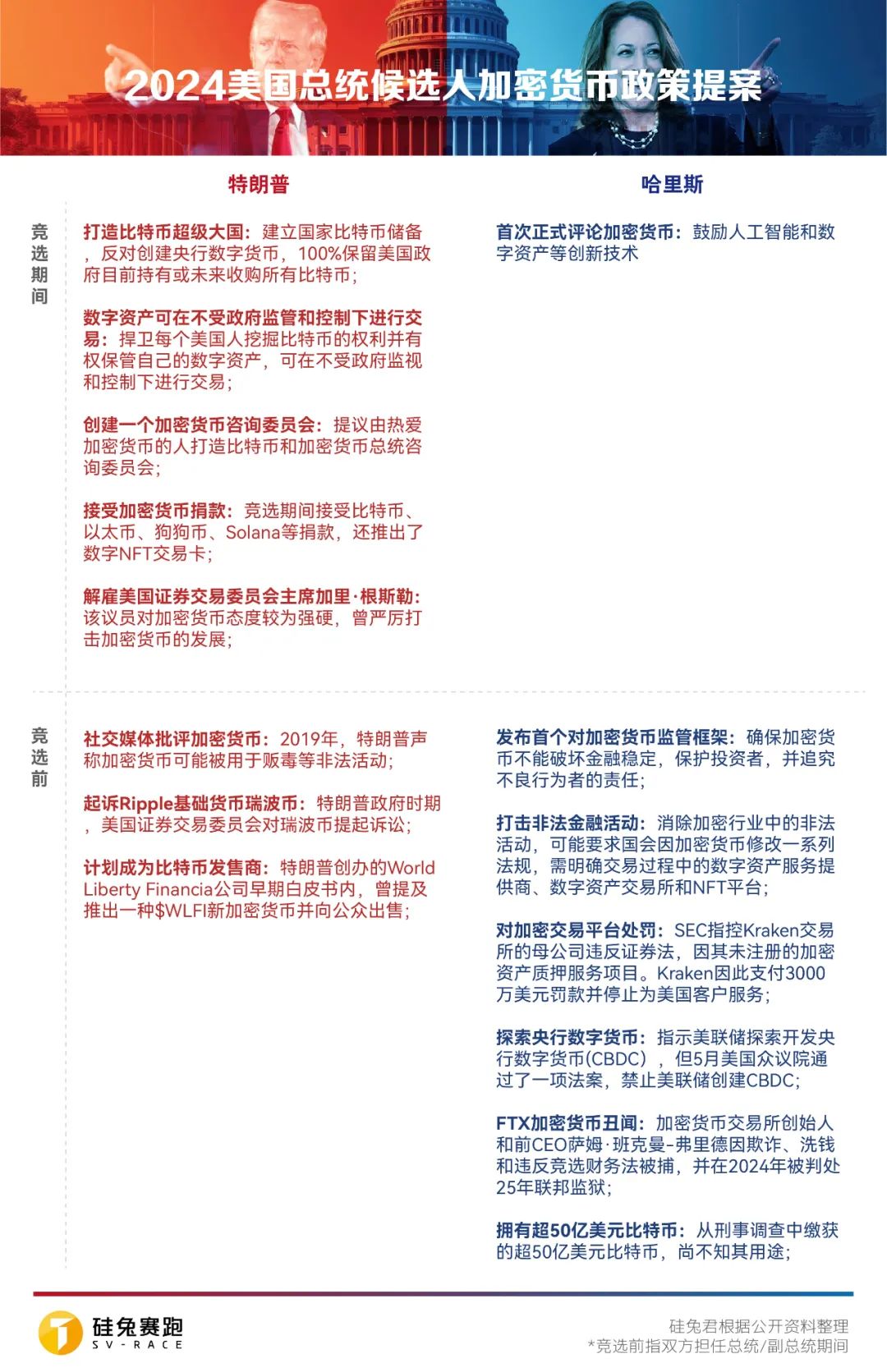 特朗普增发货币_特朗普区块链加密选票_加密货币走强，特朗普、哈里斯争相“拉票”！