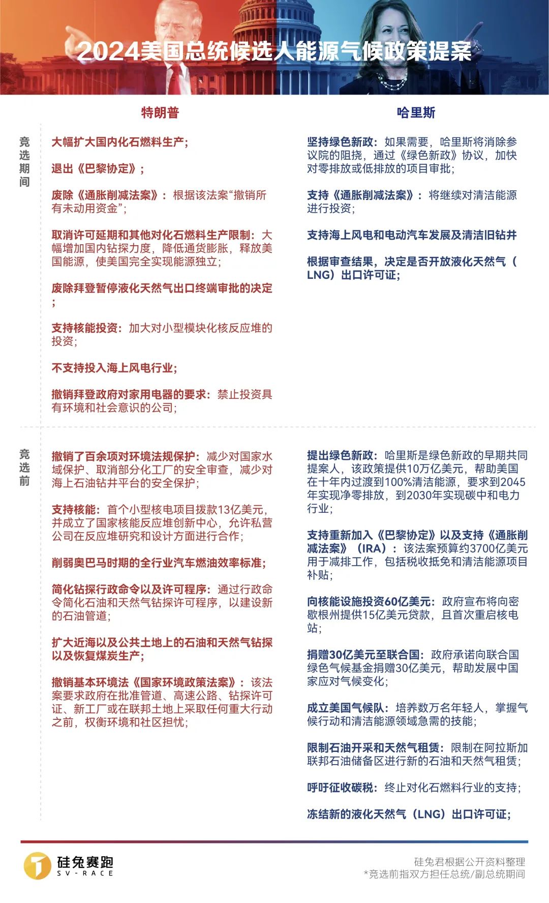 特朗普增发货币_加密货币走强，特朗普、哈里斯争相“拉票”！_特朗普区块链加密选票