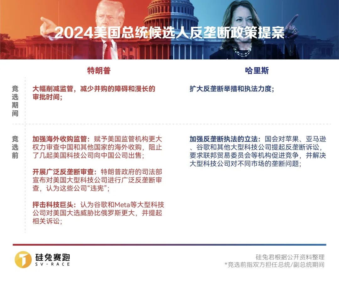 特朗普增发货币_加密货币走强，特朗普、哈里斯争相“拉票”！_特朗普区块链加密选票