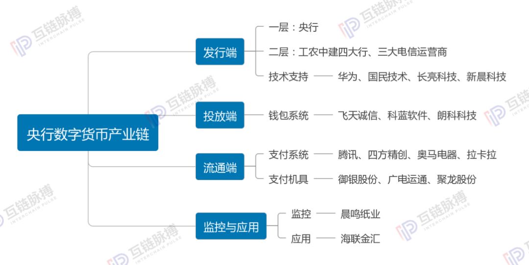 啥是货币数字_选择数字货币时的重要数据来源_数字货币以数学原理为基础