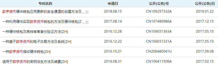 数字货币以数学原理为基础_啥是货币数字_选择数字货币时的重要数据来源