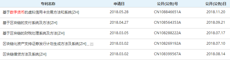 啥是货币数字_数字货币以数学原理为基础_选择数字货币时的重要数据来源
