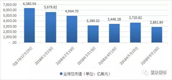 啥是货币数字_选择数字货币时的重要数据来源_数字货币以数学原理为基础