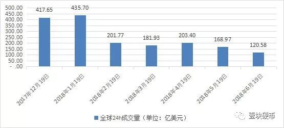 啥是货币数字_数字货币以数学原理为基础_选择数字货币时的重要数据来源