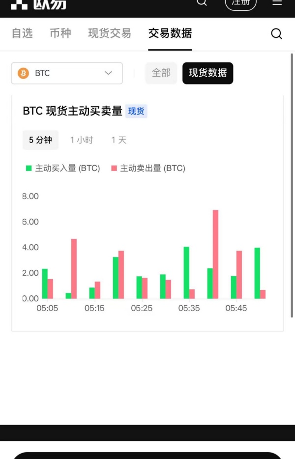 欧意网站登录(交易所app功能和特点解析)(465)