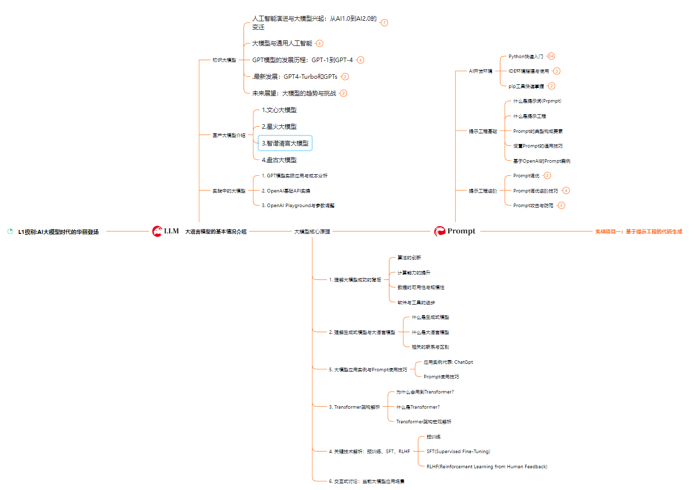 智能家居生活用品_智能家居生活理念_智能产品为您家居生活注入活力