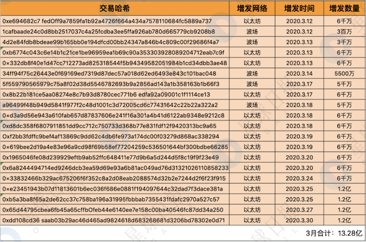 USDT对全球贸易的影响分析_全球贸易的好处和坏处_贸易全球化影响