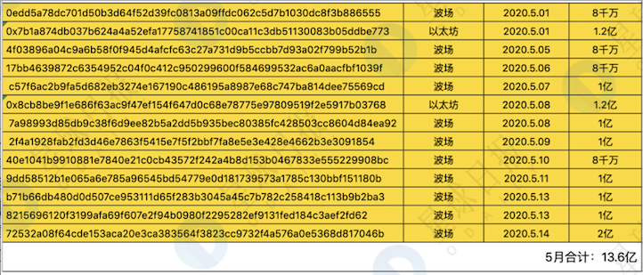 贸易全球化影响_USDT对全球贸易的影响分析_全球贸易的好处和坏处