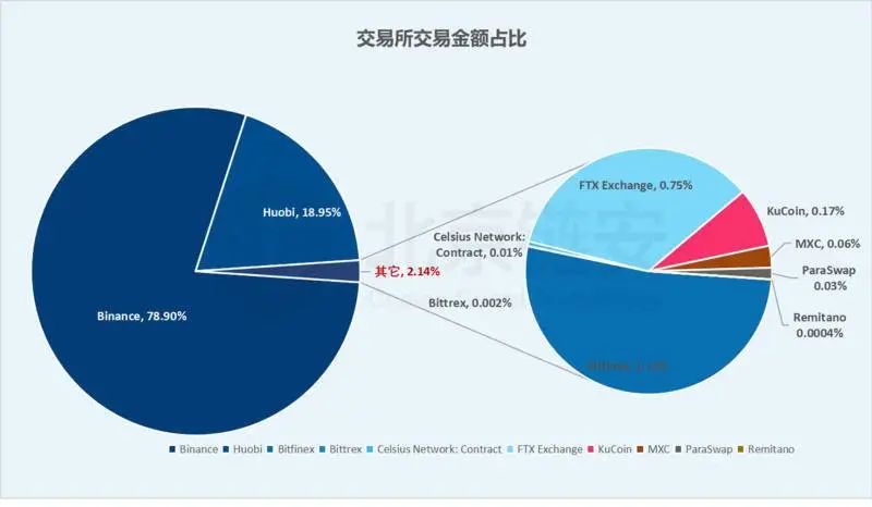 贸易全球化影响_USDT对全球贸易的影响分析_全球贸易的好处和坏处