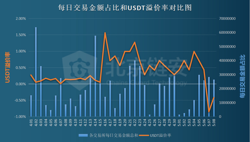 全球贸易的好处和坏处_贸易全球化影响_USDT对全球贸易的影响分析