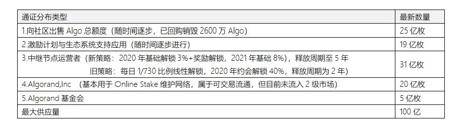 普度投资控投资安全吗_投资USDT的优势：从安全出发_投资地下智能停车优势