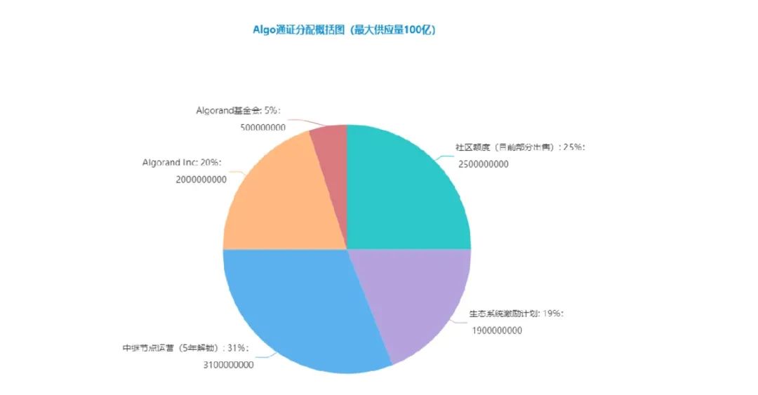普度投资控投资安全吗_投资地下智能停车优势_投资USDT的优势：从安全出发