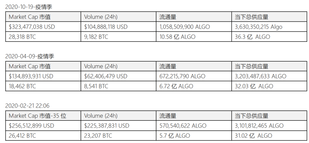 投资USDT的优势：从安全出发_普度投资控投资安全吗_投资地下智能停车优势