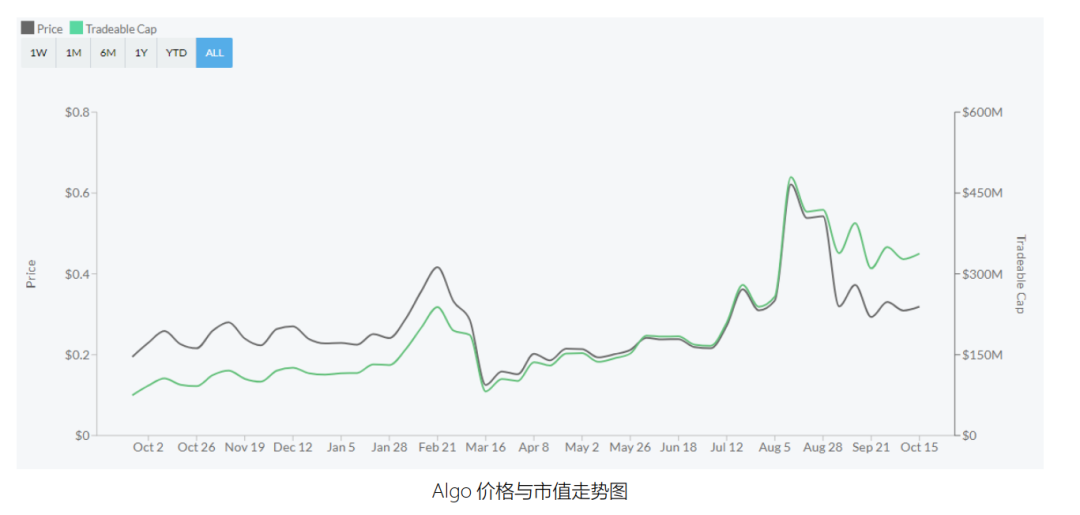 投资地下智能停车优势_普度投资控投资安全吗_投资USDT的优势：从安全出发