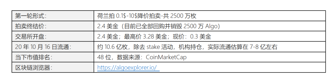 投资USDT的优势：从安全出发_投资地下智能停车优势_普度投资控投资安全吗