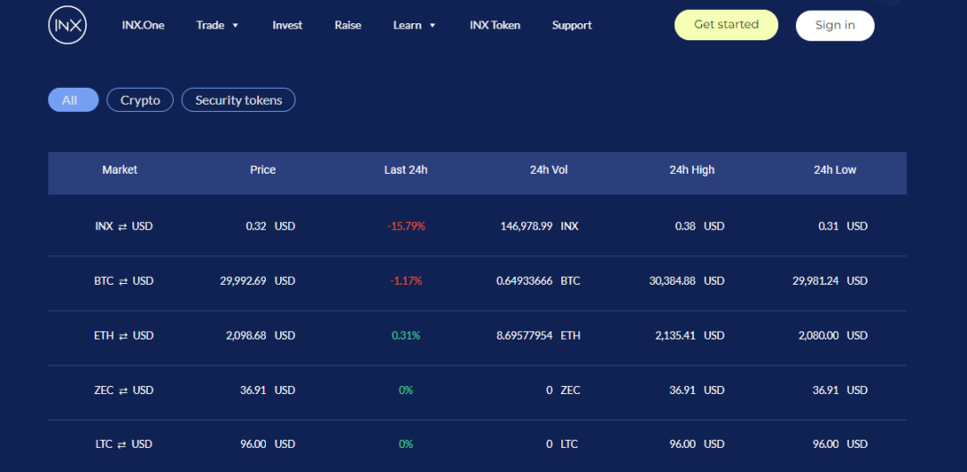 新兴投资产品_新兴资产者是什么意思_USDT：资产管理的新兴工具