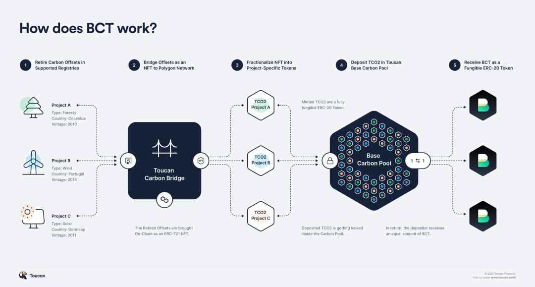 USDT：资产管理的新兴工具_新兴资产者是什么意思_新兴投资产品