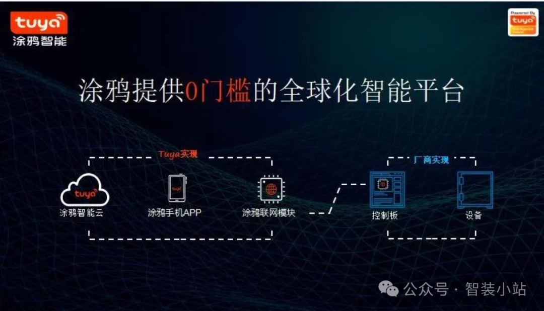 小米打造智能家庭_全面解决家庭智能需求：小米全屋系统_小米智能家庭解决方案