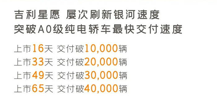 一款改变电动汽车市场的车型——比亚迪海鸥_比亚迪海鸥什么时候上市_海鸥比亚迪