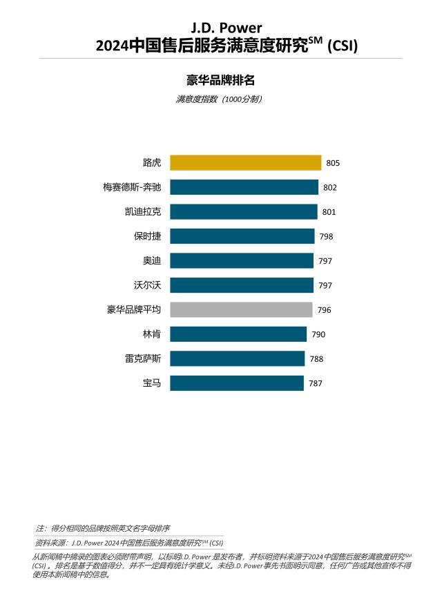 奔驰售后活动_奔驰的售后服务体验与客户满意度_奔驰售后服务体验活动