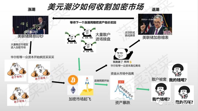 金融危机与数字货币_货币危机发生时怎样应对_分析数字货币如何应对金融危机：寻找安全的投资避风港