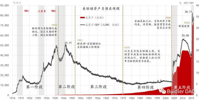 金融危机与数字货币_货币危机发生时怎样应对_分析数字货币如何应对金融危机：寻找安全的投资避风港