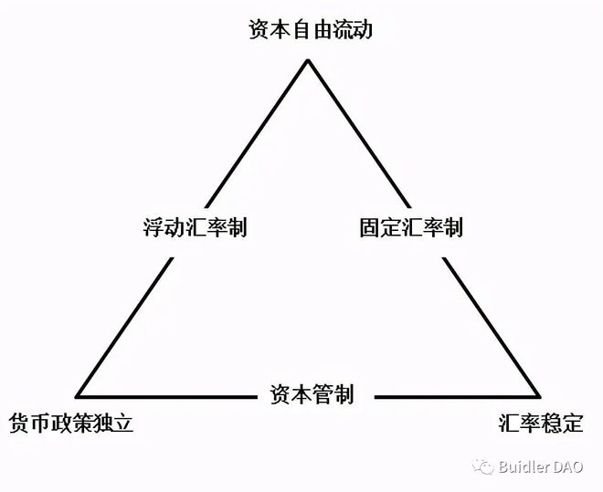 货币危机发生时怎样应对_分析数字货币如何应对金融危机：寻找安全的投资避风港_金融危机与数字货币