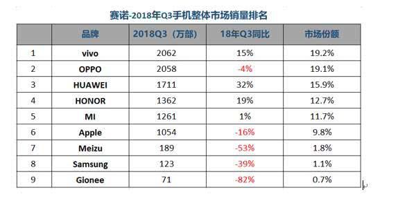 小米颠覆了哪些暴利行业_小米手机市场竞争_小而强大：小米手机如何颠覆市场？