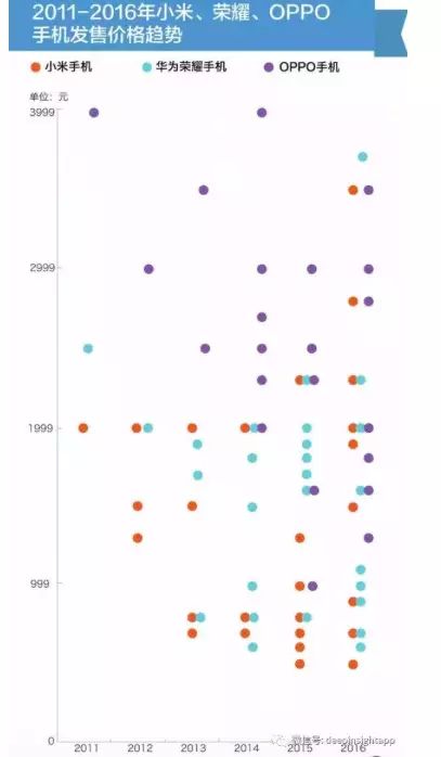 小米颠覆了哪些暴利行业_小米维持低端市场占有率_小而强大：小米手机如何颠覆市场？