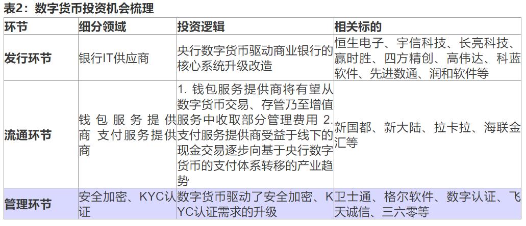 从比特币到数字人民币：全球主要数字货币的演变及其市场影响_数字人民币和比特币的发展_比特币等数字货币的产生与发展