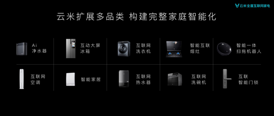2020云米5G战略新品发布 开启全屋智能化新时代_7