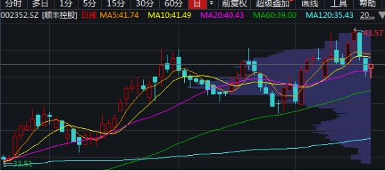 王卫如何实现业务的持续增长_王卫如何实现业务的持续增长_王卫如何实现业务的持续增长