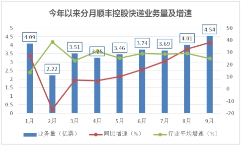 王卫如何实现业务的持续增长_王卫如何实现业务的持续增长_王卫如何实现业务的持续增长