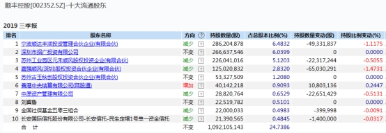 王卫如何实现业务的持续增长_王卫如何实现业务的持续增长_王卫如何实现业务的持续增长