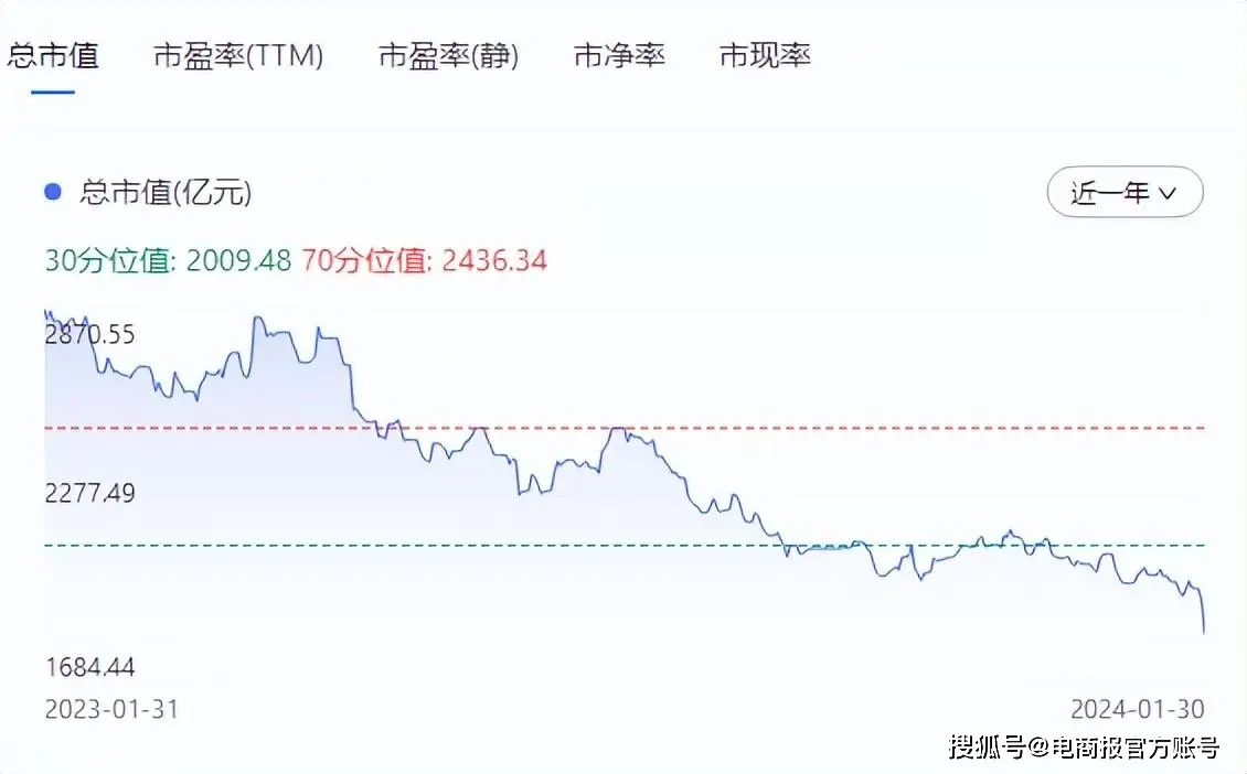 王卫如何实现业务的持续增长_王卫如何实现业务的持续增长_王卫如何实现业务的持续增长
