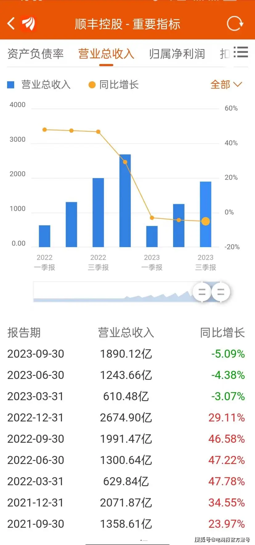 王卫如何实现业务的持续增长_王卫如何实现业务的持续增长_王卫如何实现业务的持续增长