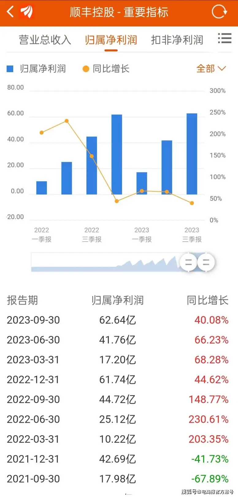 王卫如何实现业务的持续增长_王卫如何实现业务的持续增长_王卫如何实现业务的持续增长
