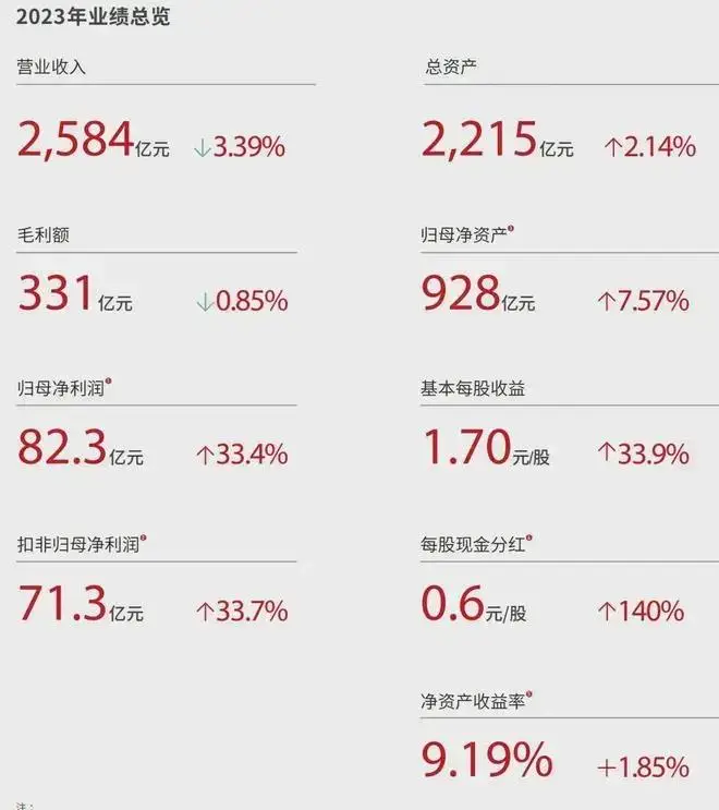 王卫如何实现业务的持续增长_王卫如何实现业务的持续增长_王卫如何实现业务的持续增长