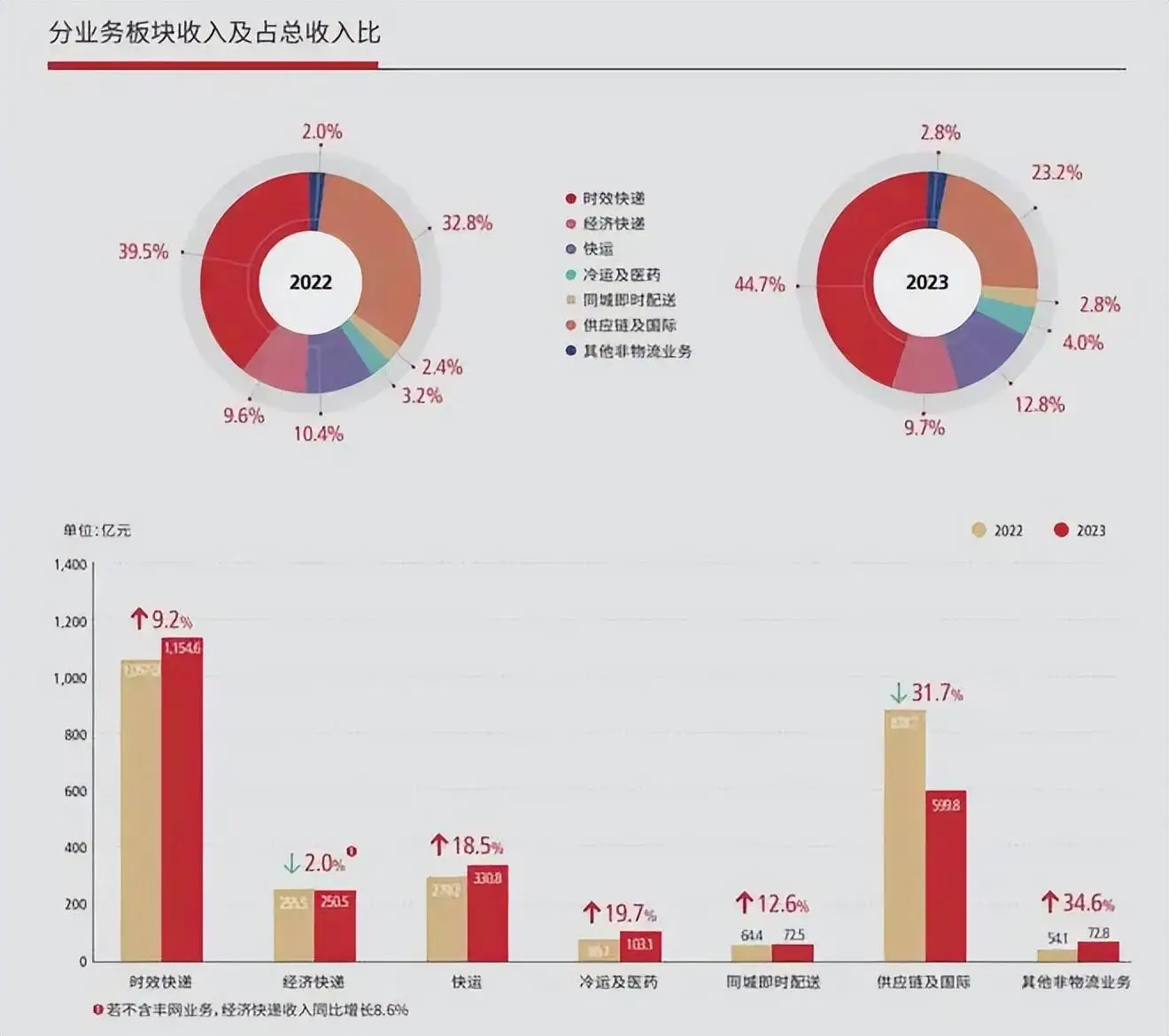 王卫如何实现业务的持续增长_王卫如何实现业务的持续增长_王卫如何实现业务的持续增长