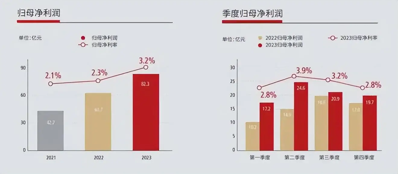 王卫如何实现业务的持续增长_王卫如何实现业务的持续增长_王卫如何实现业务的持续增长