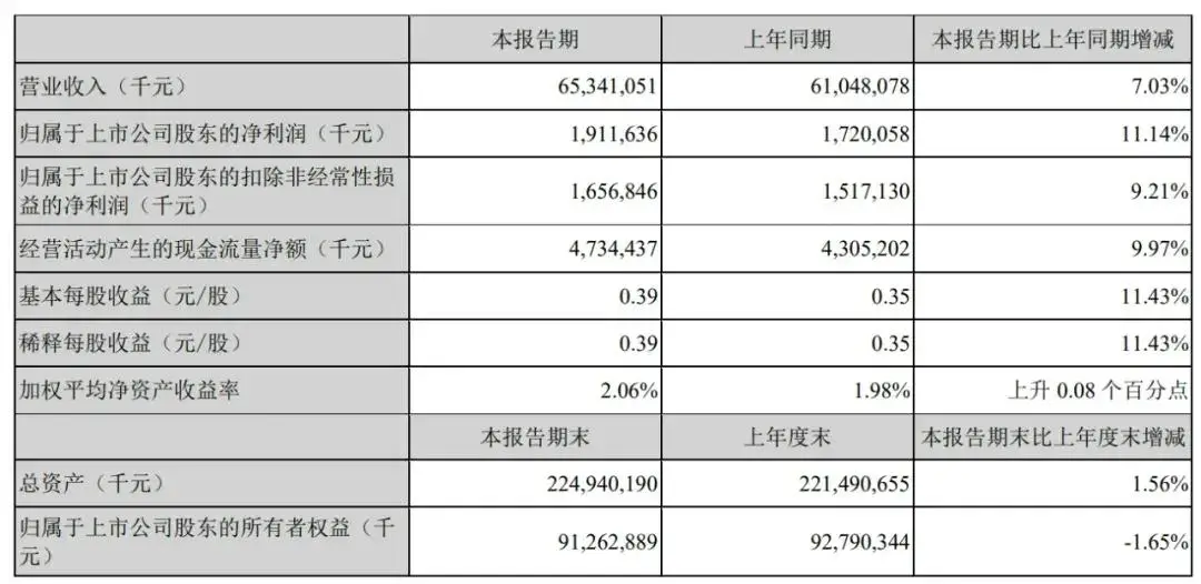 王卫如何实现业务的持续增长_王卫如何实现业务的持续增长_王卫如何实现业务的持续增长