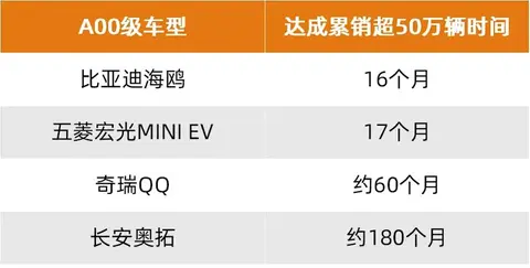 比亚迪鲨鱼海鸥_为何越来越多消费者选择比亚迪海鸥？_海鸥比亚迪