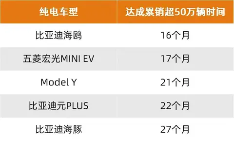 海鸥比亚迪_为何越来越多消费者选择比亚迪海鸥？_比亚迪鲨鱼海鸥