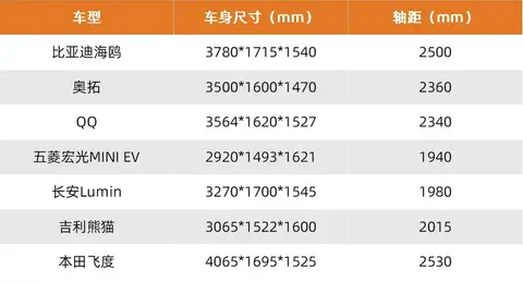 为何越来越多消费者选择比亚迪海鸥？_比亚迪鲨鱼海鸥_海鸥比亚迪